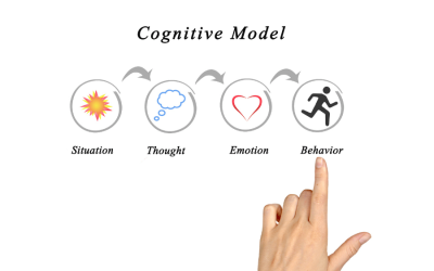 What is the Need of Cognitive Behaviour Therapy?